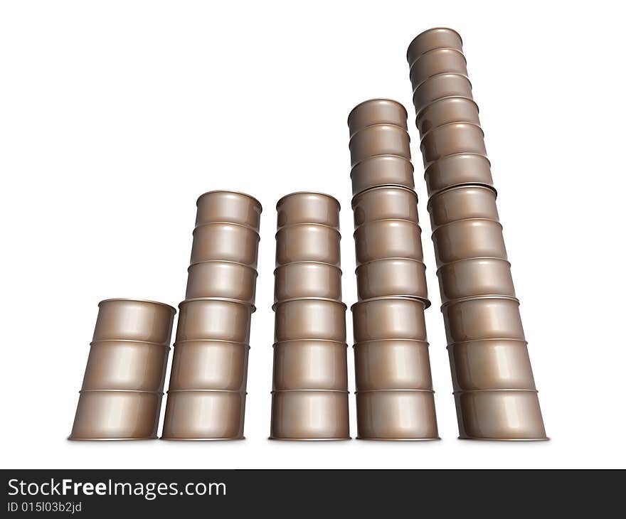 Bar graph composition of barrels. Bar graph composition of barrels