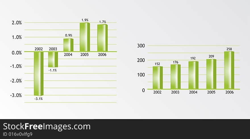 A chart in green showing an increase.