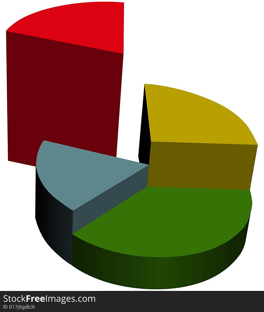 Four element diagramm