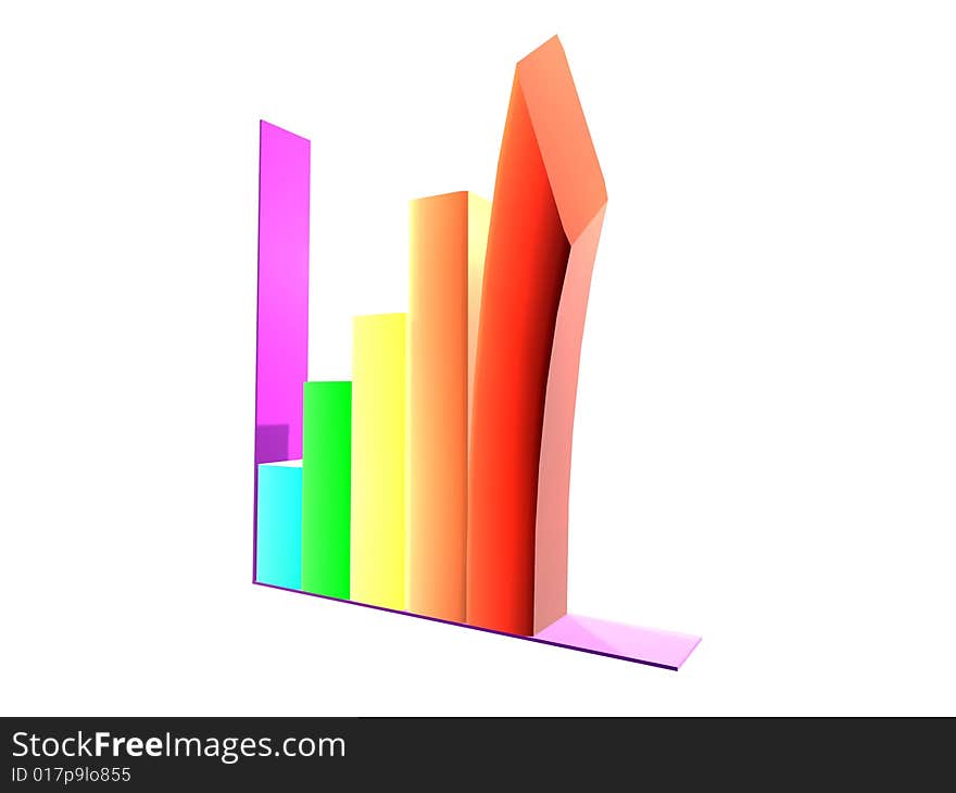 3D Business Statistic