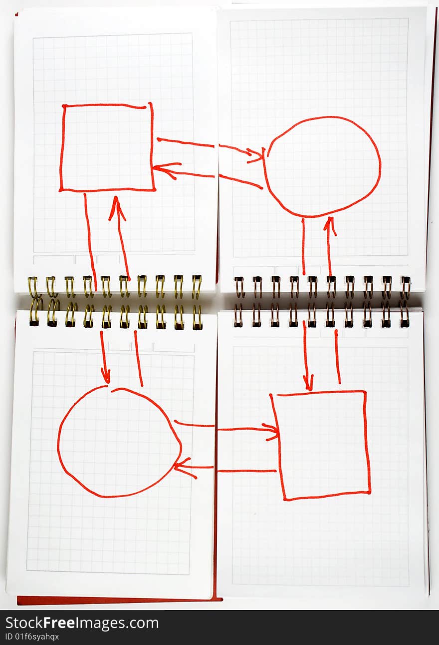 Four open notebooks with flow-chart  on white