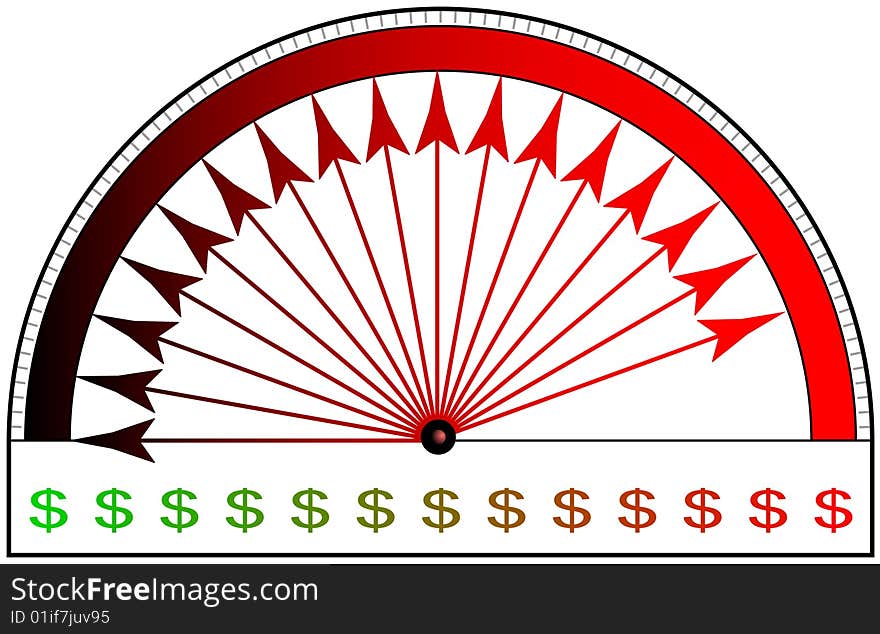 Meter protractor with dollar signs entering the red zone