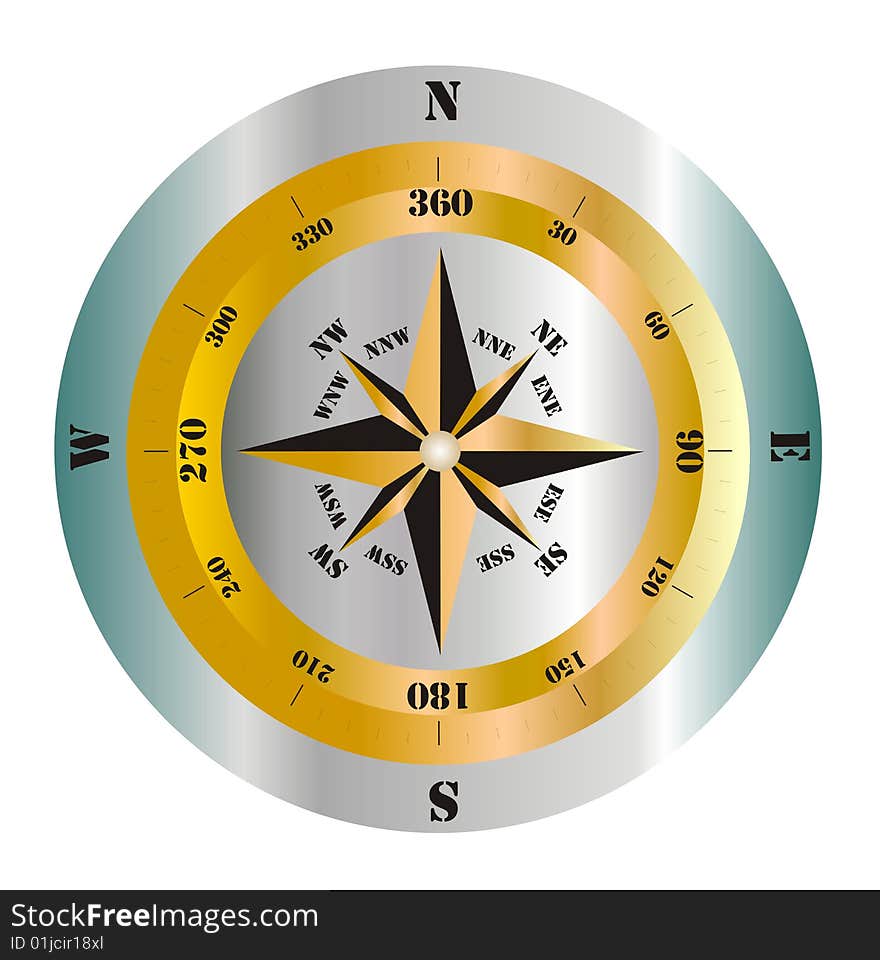 Compass