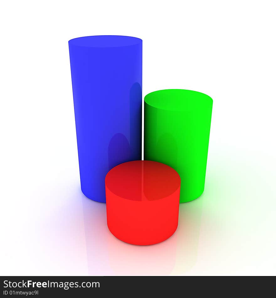 Three cylinders graph