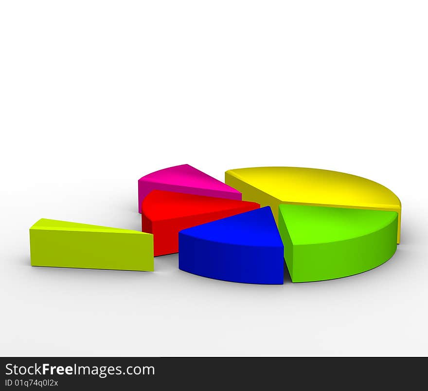 3D Pie chart sliced up in various colors on white background