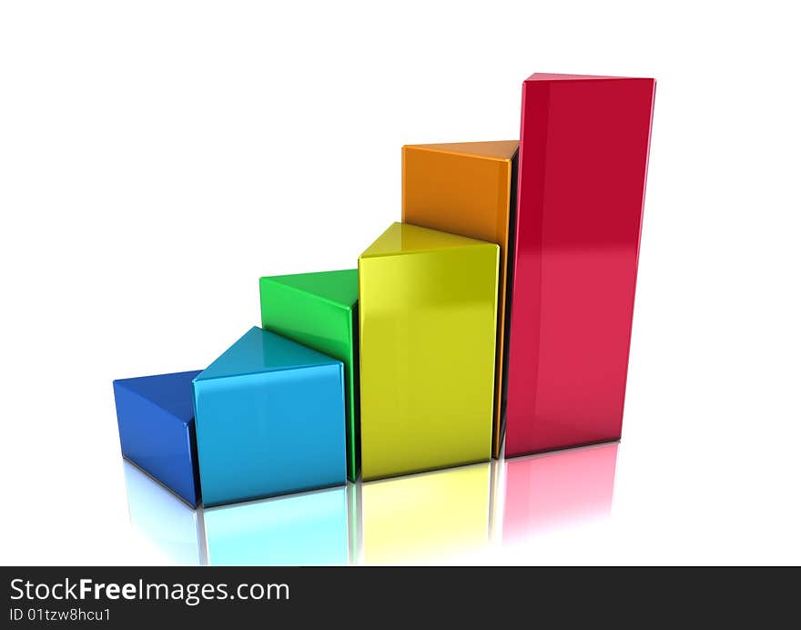 A novel 3D Bar Chart