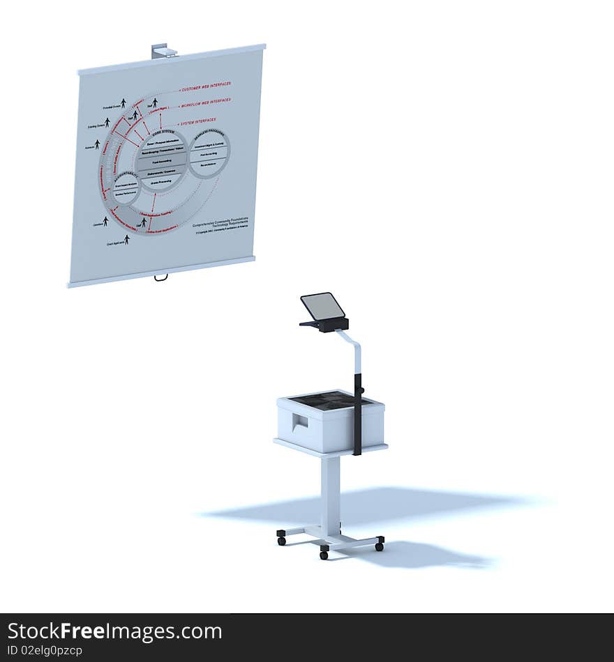 Picture showing a graph stand with graph