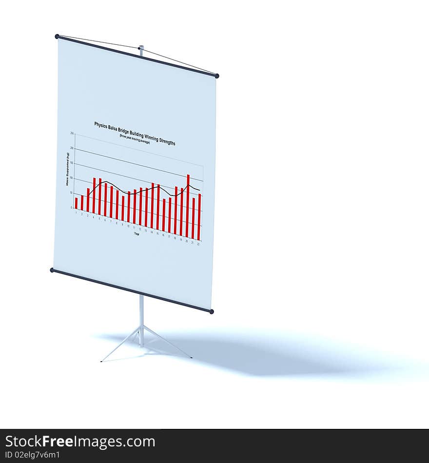 Picture showing a graph on stand