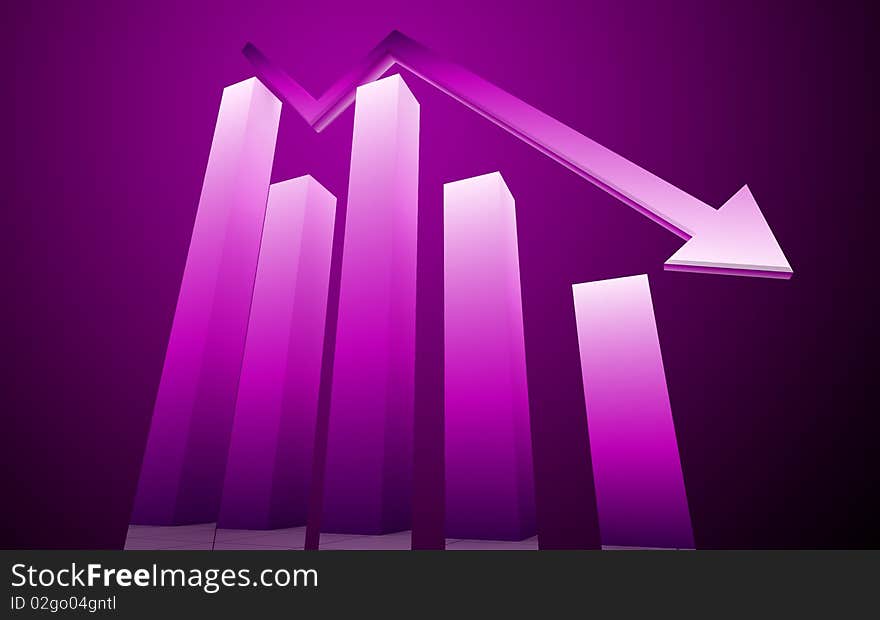 Violate 3d decrease graph