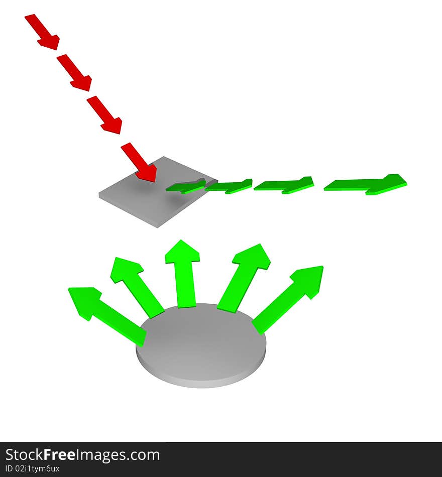 Two abstract objects connected with some arrows. Two abstract objects connected with some arrows