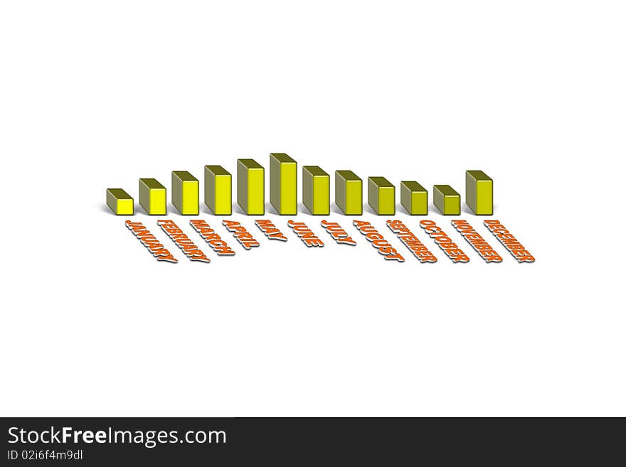 Statistics bars with the months. Statistics bars with the months