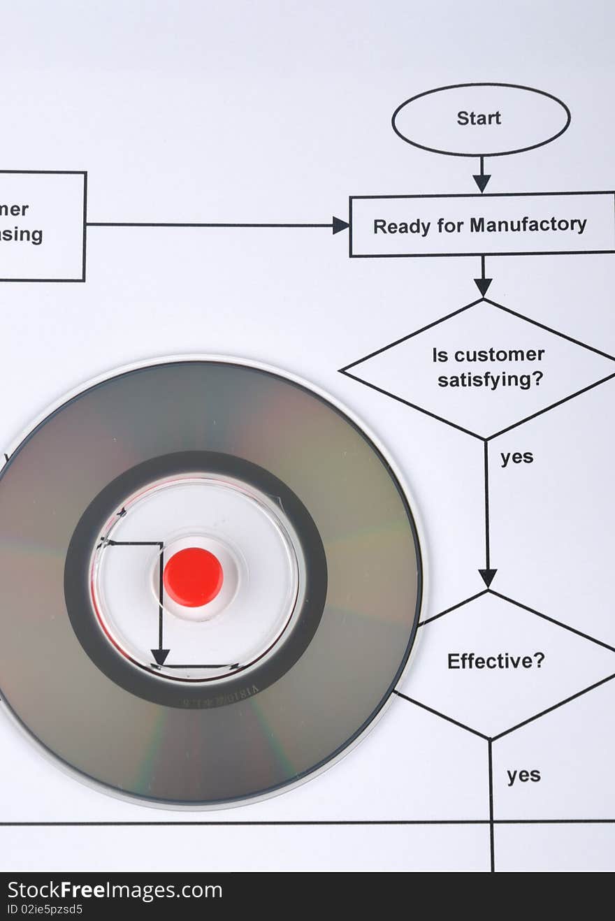 Compact disk and flow chart, means working process, data, information, analysis or plan to do, the red dot means key point or important. Compact disk and flow chart, means working process, data, information, analysis or plan to do, the red dot means key point or important.