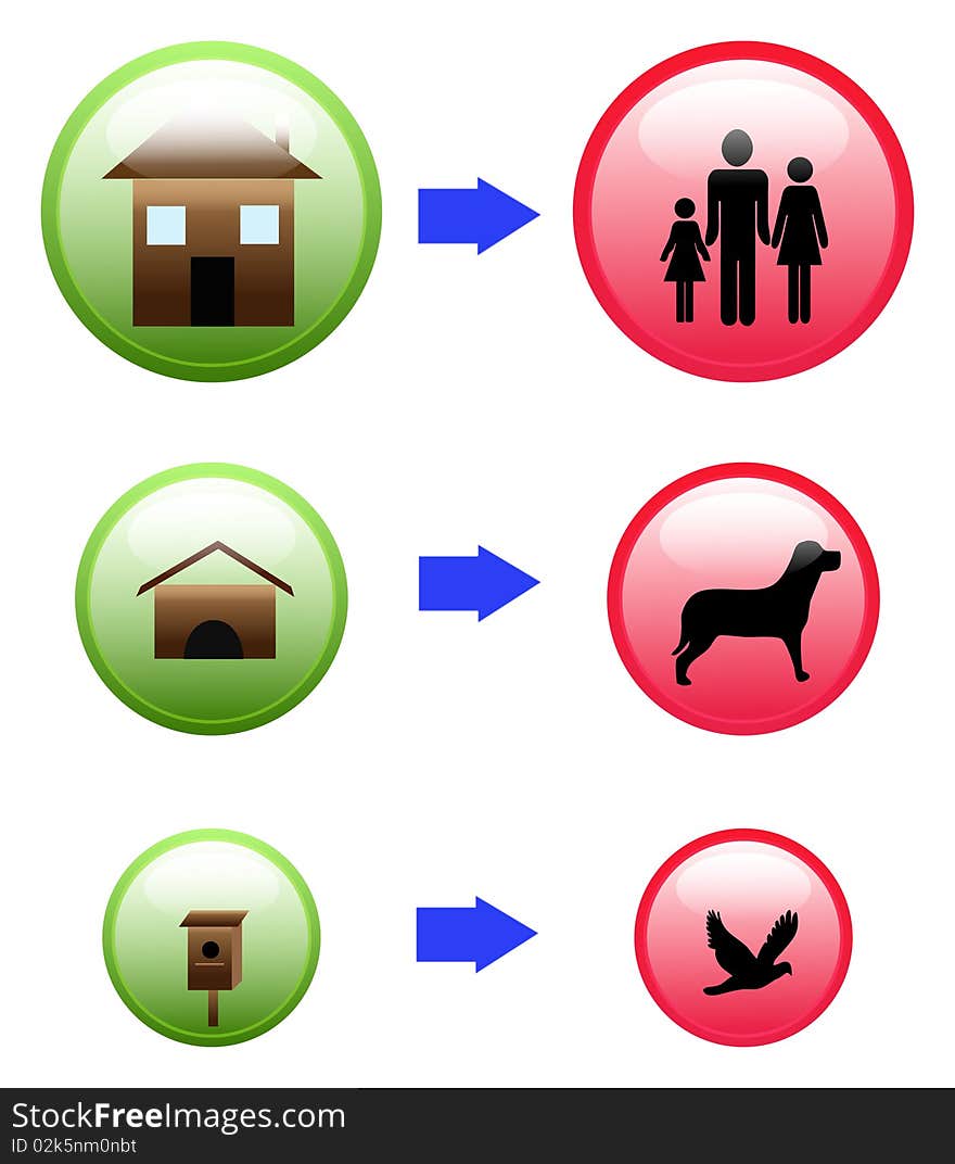 Green and red buttons c the image of the house of the person, a box for a dog and a starling house