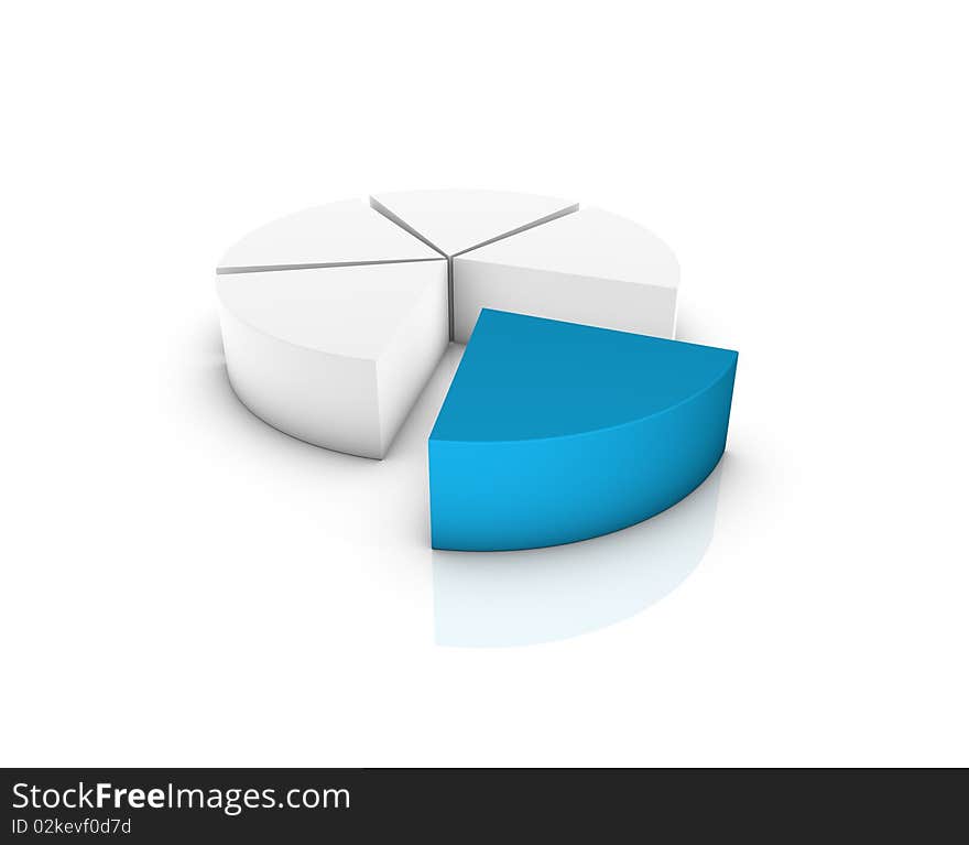 Percent graph with one elements in blue