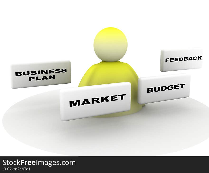 Illustration of business plan with market, budget and feedback frames