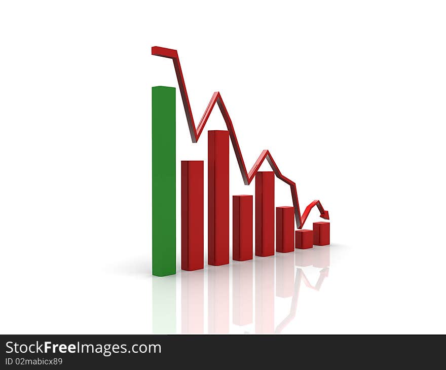 Graph showing decrease in profits or earnings in 3D on white background. Graph showing decrease in profits or earnings in 3D on white background