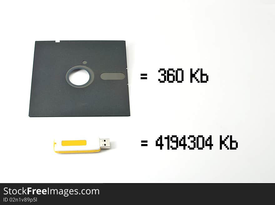 Evolution of the support of data