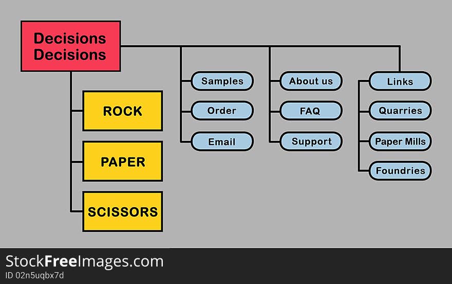 Humorous site map for my fantasy decision making web site. EPS8 compatible. Organized in groups for easy editing. Humorous site map for my fantasy decision making web site. EPS8 compatible. Organized in groups for easy editing.