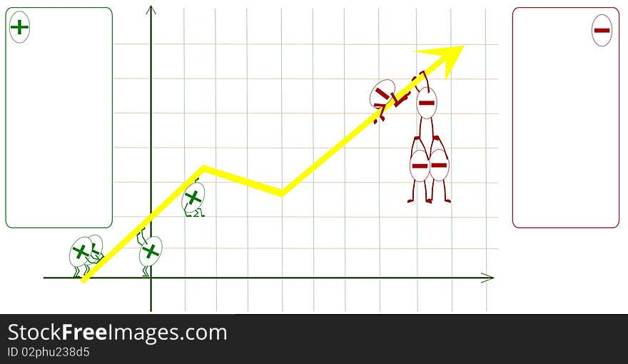 Diagram of positive and negative factors. Diagram of positive and negative factors