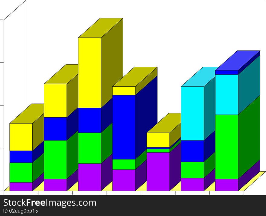 3d  graph of profit