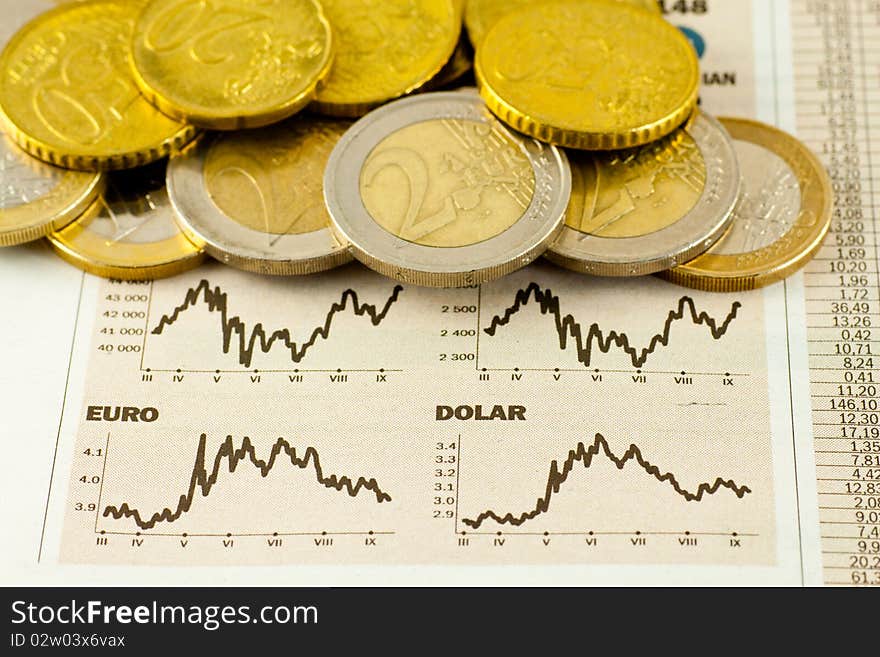 Chart listing the euro and dolar. Chart listing the euro and dolar