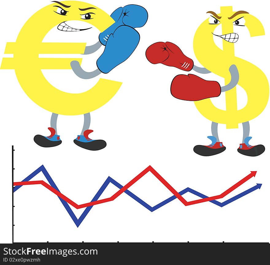 The figure shows the struggle of the euro and dollar. The figure shows the struggle of the euro and dollar