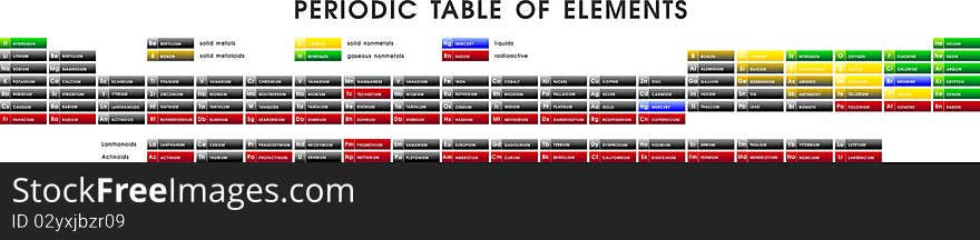 Complete periodic table of elements containing symbols, names, and states of matter