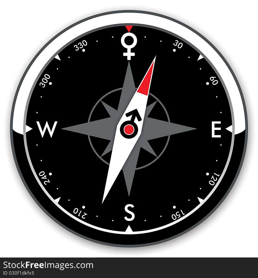 Sexual compass