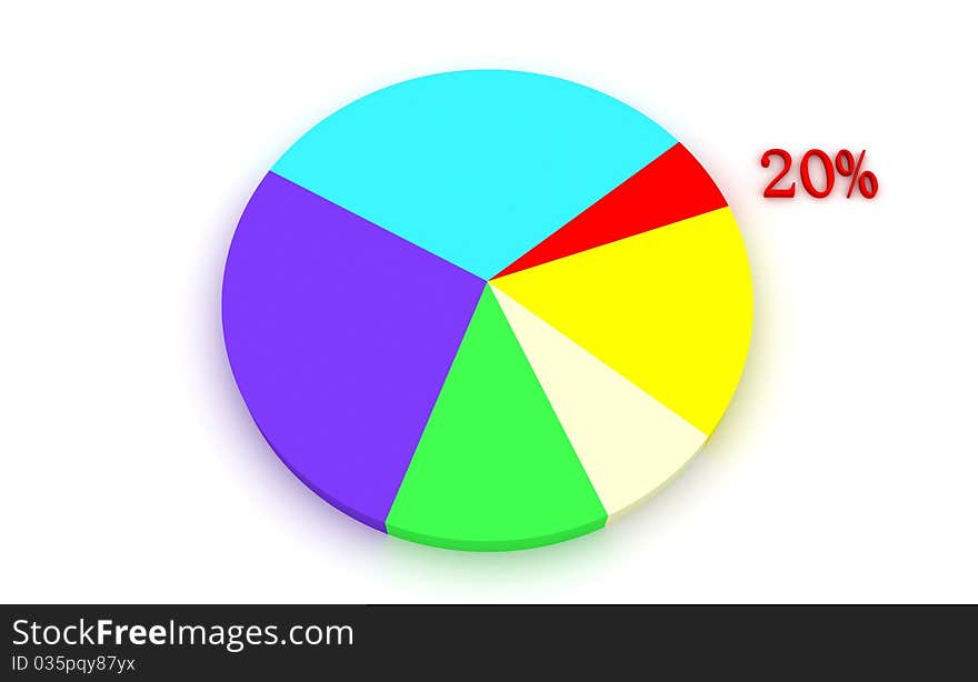 The proportion of a colored circle pie charts