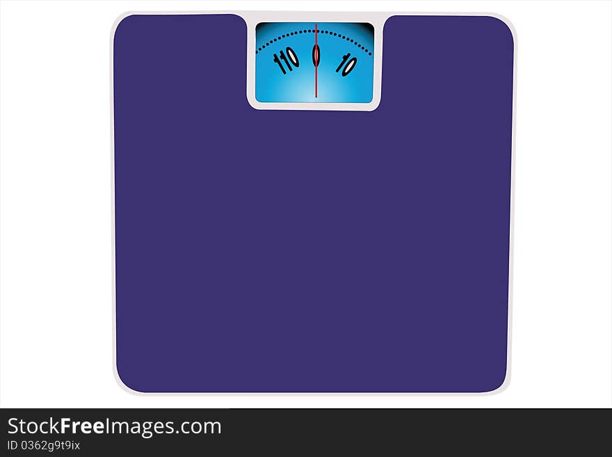 illustration of scale in different positions