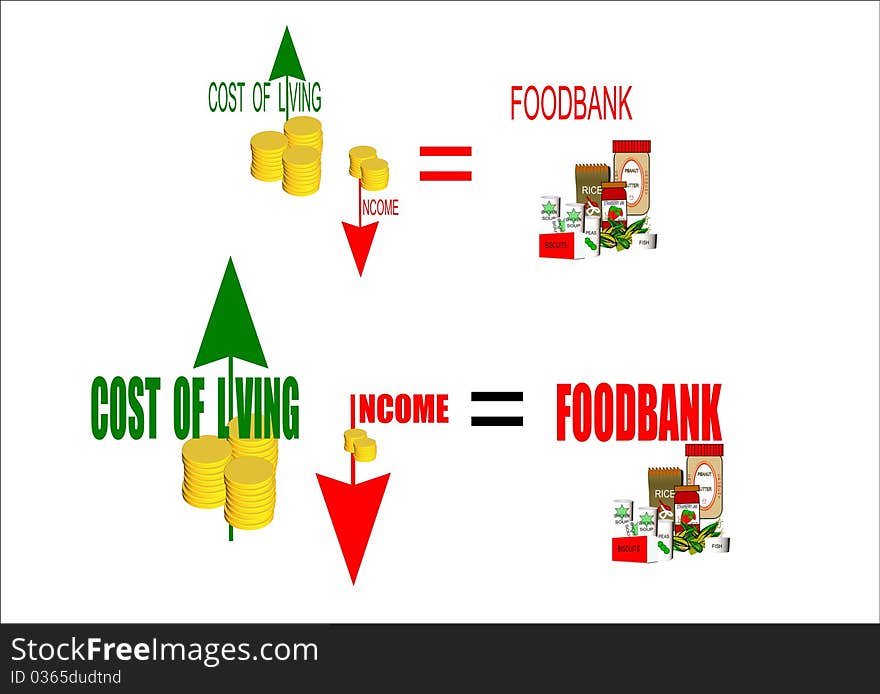 Sign of the times we live in influenced by food banks