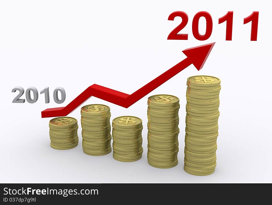 Profit Growth 2011