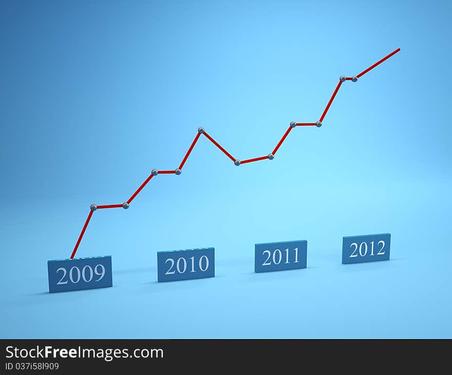 Three-dimensional image of the graph of growth