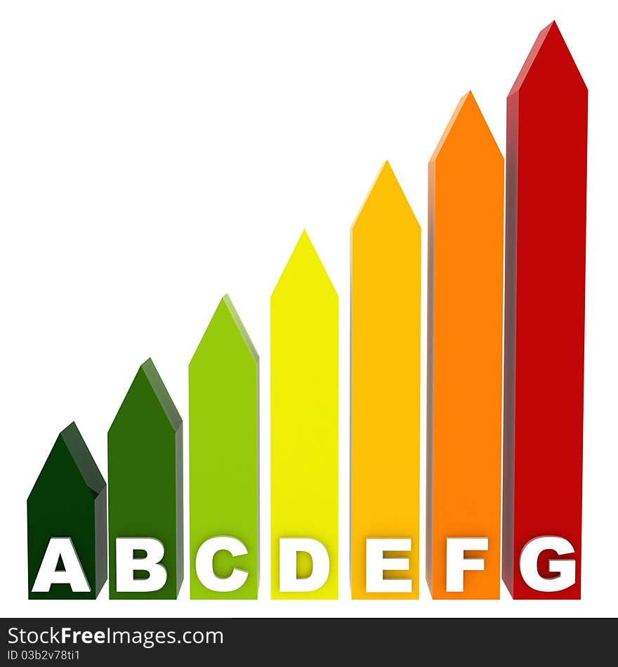 Energy classification