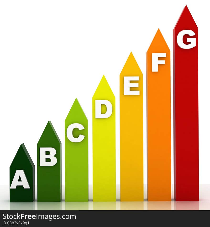 Energy classification