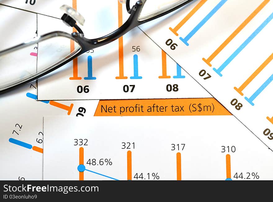 Net profit after tax