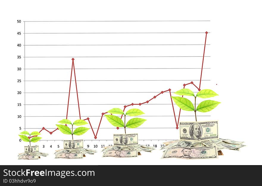 Dollar money and busines with graphs.