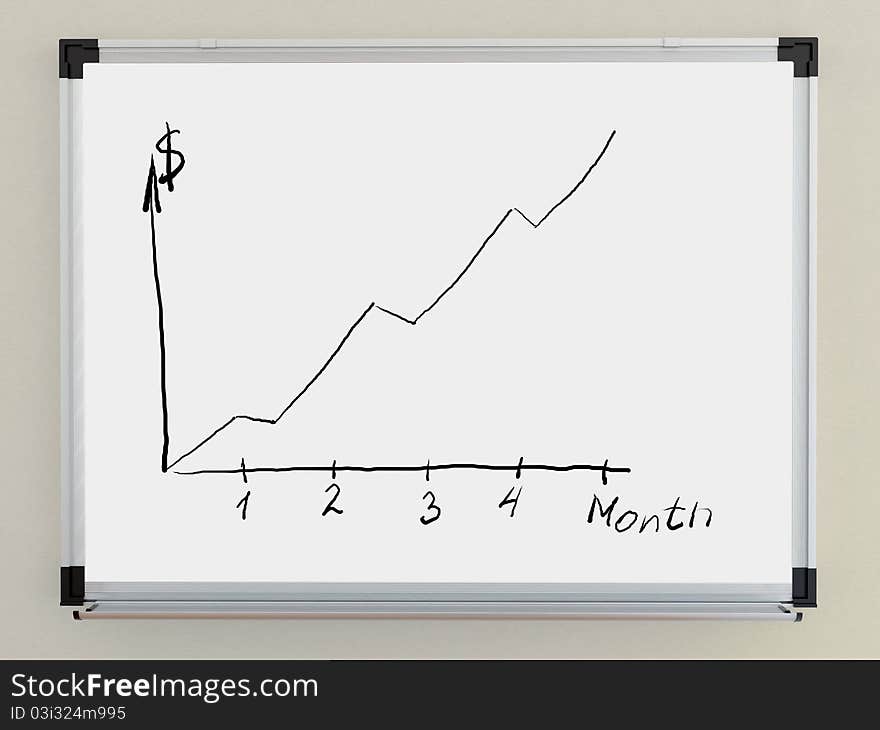 Wall-mounted magnetic board with the schedule earnings growth (dollars per month)