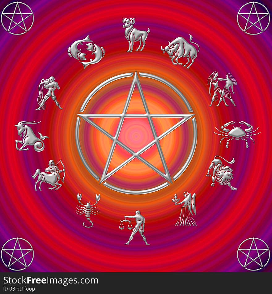 The twelve zodiac´s sign