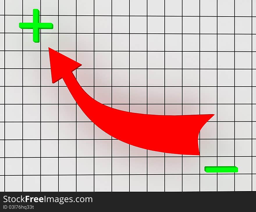 Growth rates from negative to positive. Growth rates from negative to positive