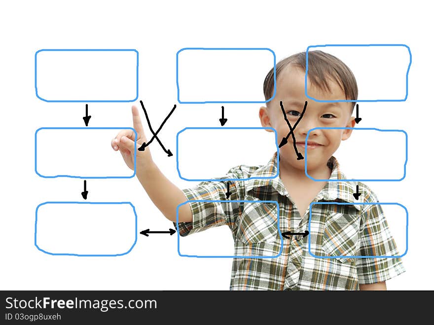 Child plan by an asian boy with blank diagram.