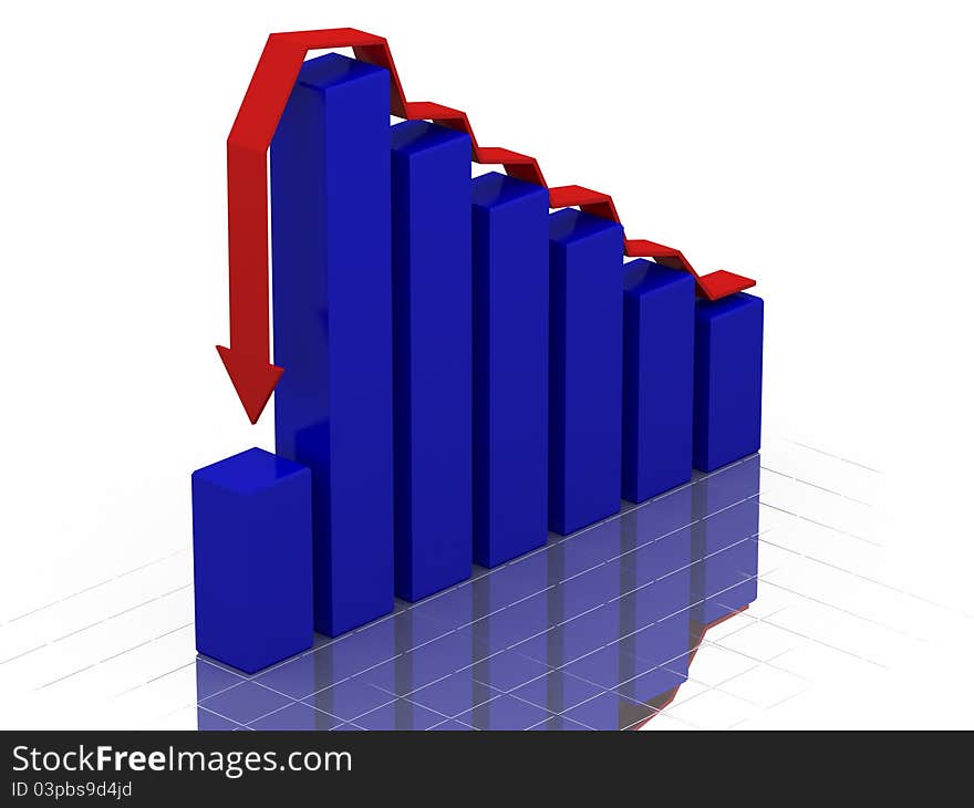 The red arrow shows negative dynamics. The red arrow shows negative dynamics