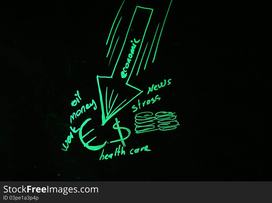 Graphically show the world on the economic downturn