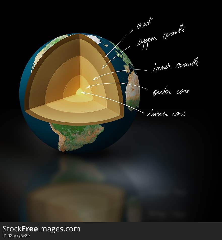 Earth section showing the leyers