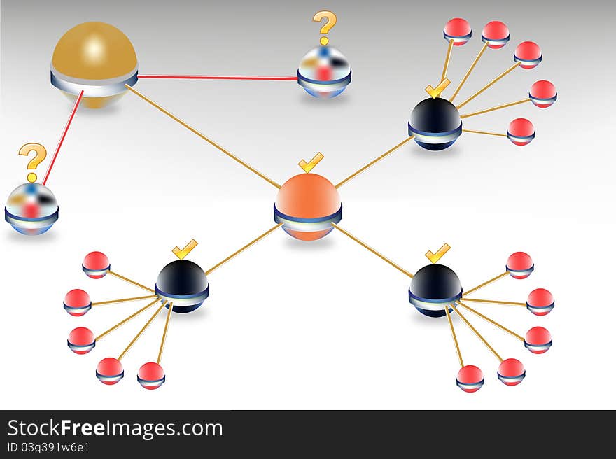 Network and other networks who do not know. Access to information by other sources. Network and other networks who do not know. Access to information by other sources