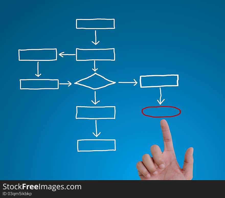 Hand pointing plan in a whiteboard