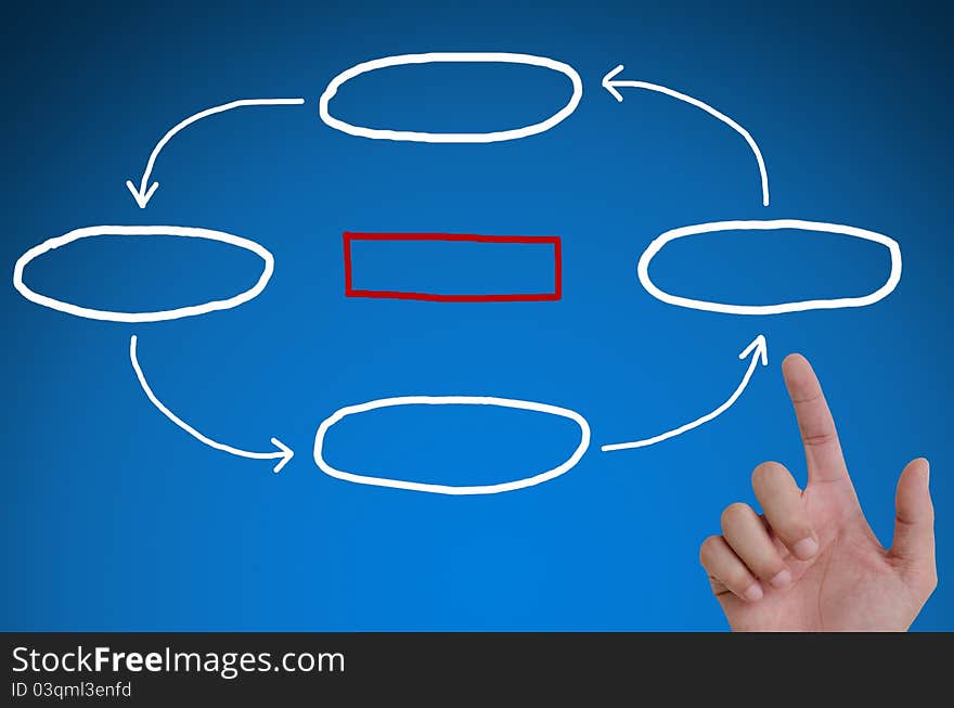 Hand pointing plan in a whiteboard.