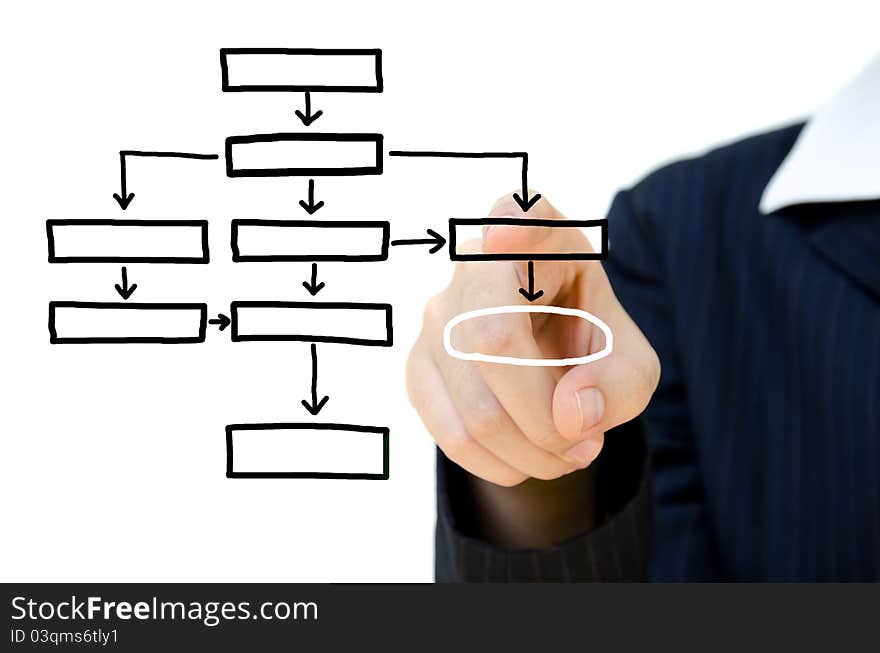 Hand pushing plan analysis flow chart schema in a whiteboard.