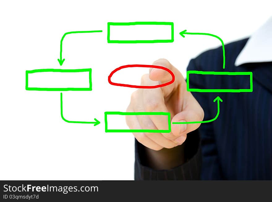 Young hand pushing plan analysis flow chart schema in a whiteboard.