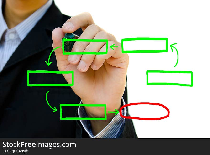 Young hand drawing plan analysis flow chart schema in a whiteboard. Young hand drawing plan analysis flow chart schema in a whiteboard.